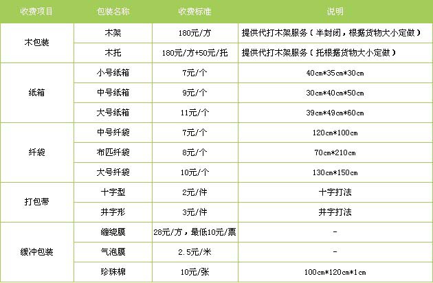 平度市到河口物流专线