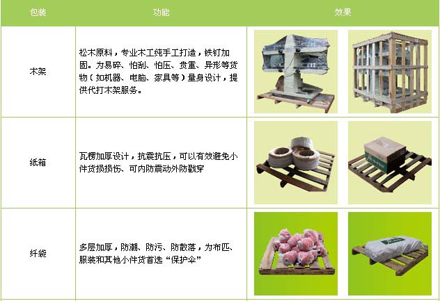 平度市到河口物流专线